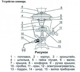 Устройство самовара